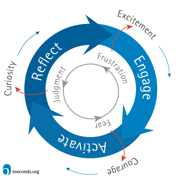 Change Map - Organizational Transformation