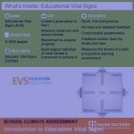 Educational Vital Signs