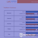 Leadership - Individual Vital Signs