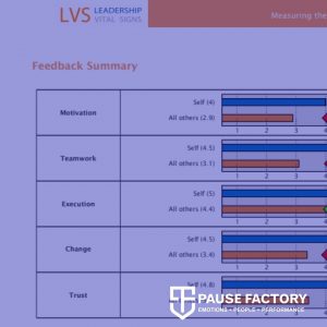 Leadership - Individual Vital Signs