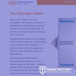 Organizational Vital Signs