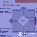 Team Vital Signs