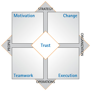 Vital Signs Model