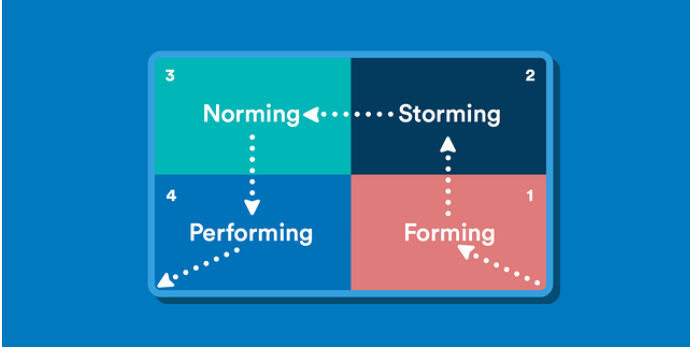 The 4 stages of Seam Productivity