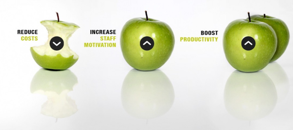 7 Actionable Tip For Employee Well-Being To Boost Engagement And Productivity